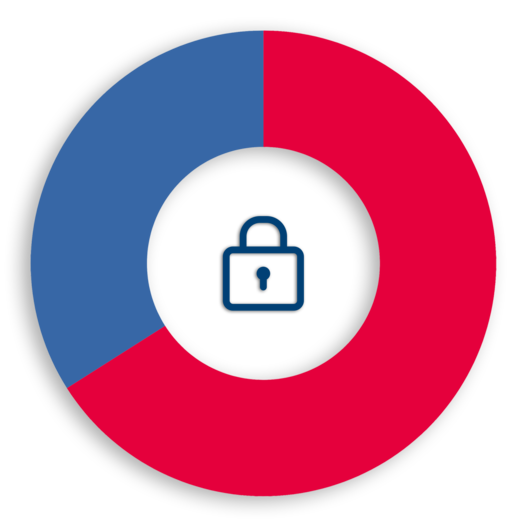 Chart 1